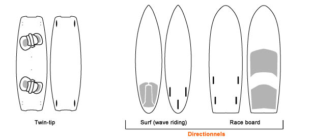 les différentes planches de kitesurf